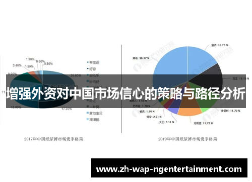 增强外资对中国市场信心的策略与路径分析